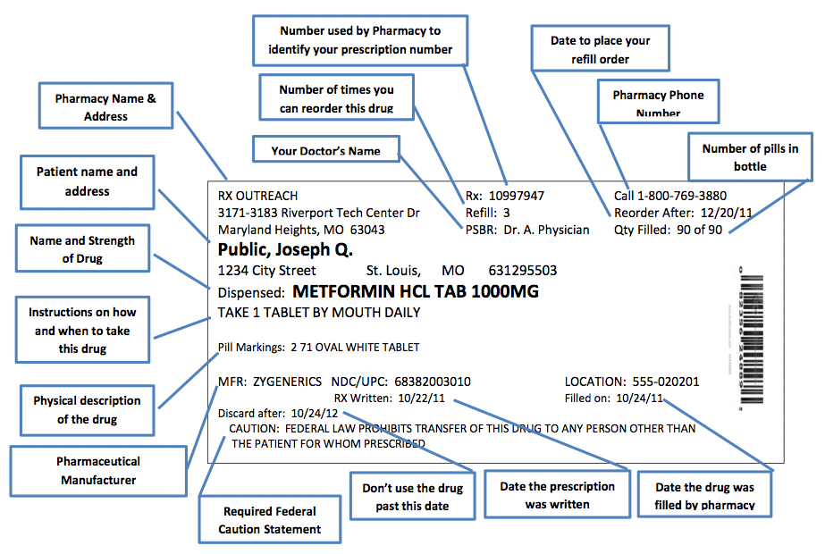 Prescription Pill Identification Chart